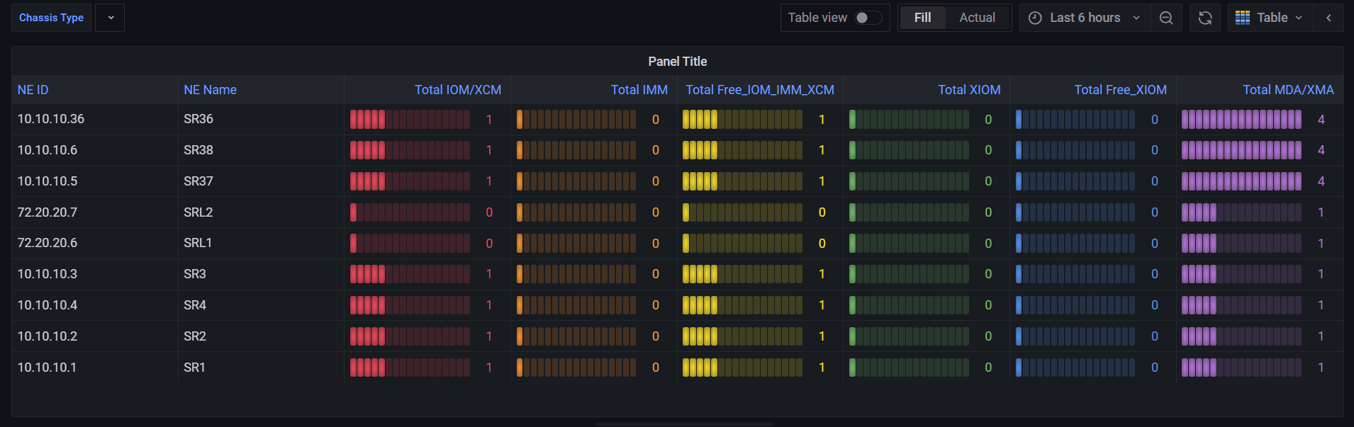 Card Inventory panel