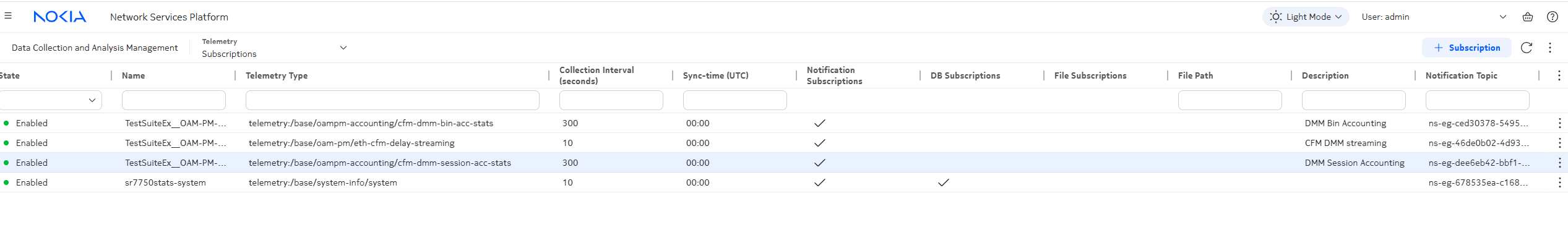 TLM subscriptions