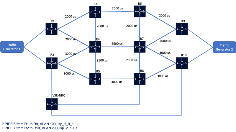 Lab diagram for optimization use case