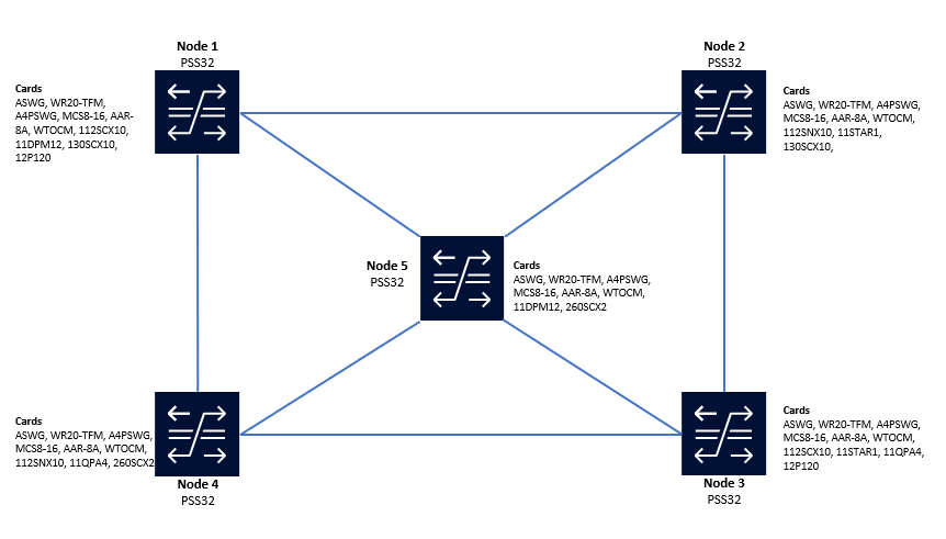 Система управления nokia nfm p